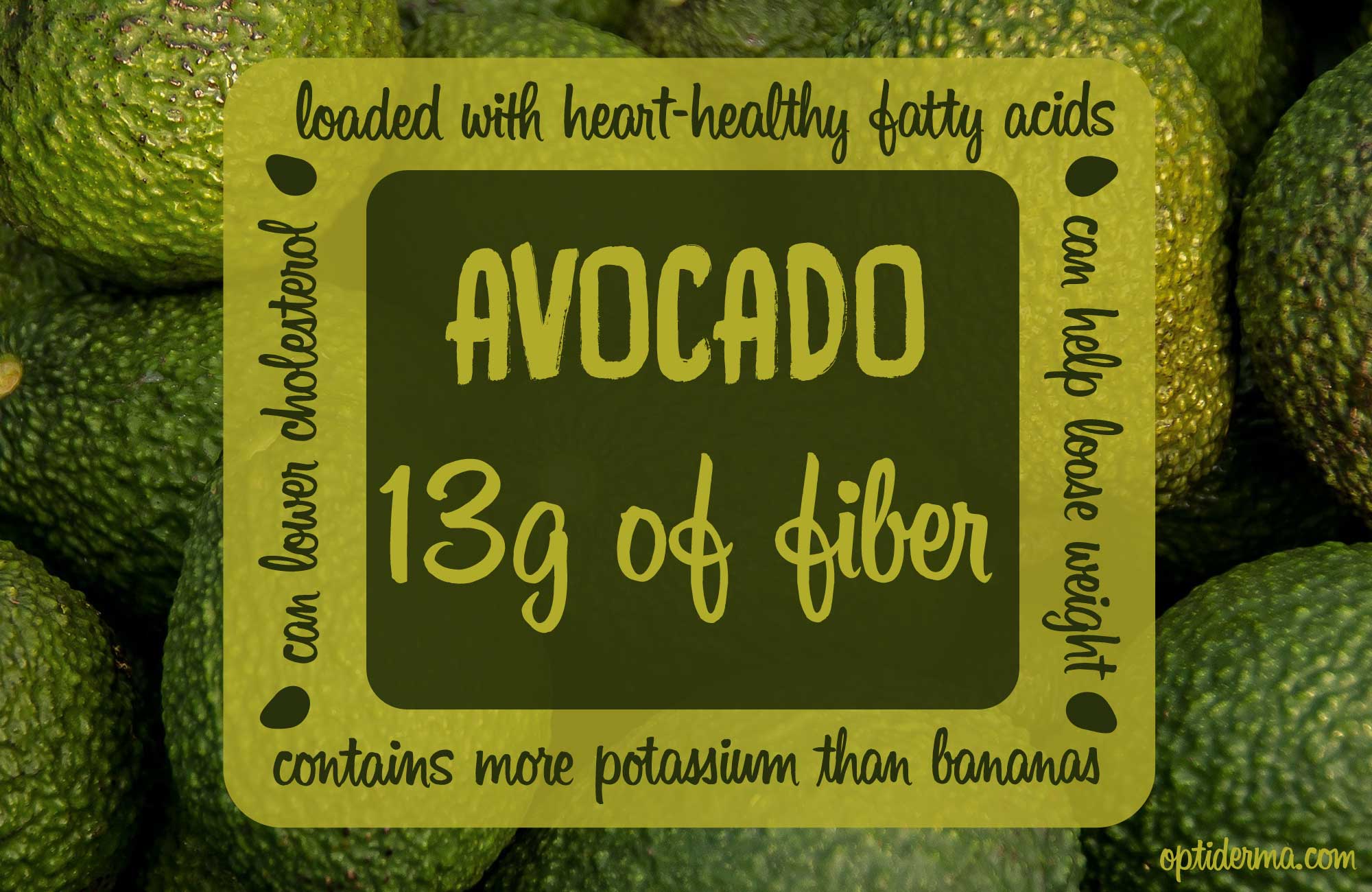 Avocado fiber content: how much fiber is in an avocado?